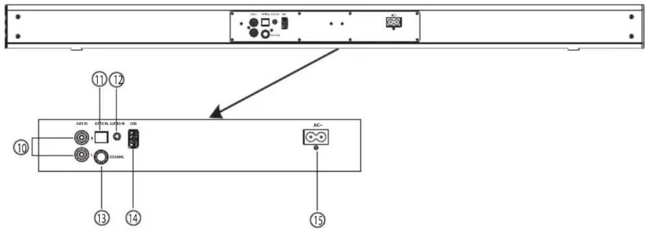 USB COABAL USB COABAL AC- 10 11 12 13 14 15