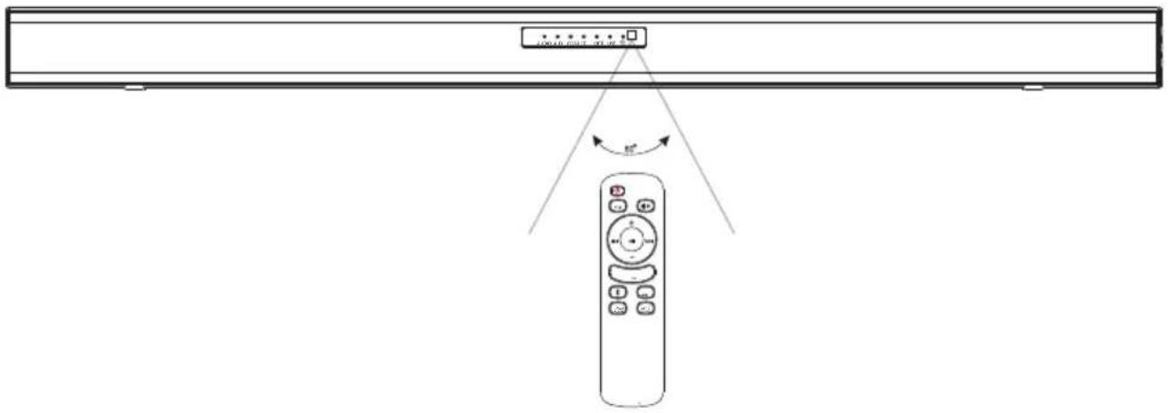Diagram showing a remote control with directional arrows and a labeled screen, likely illustrating a home control or navigation system.