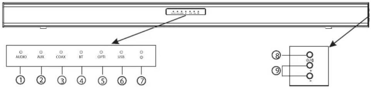 AUDIO AUX COAX BT OPTI USB ① ② ③ ④ ⑤ ⑥ ⑦ ⑧ ⑨ + - #/口
