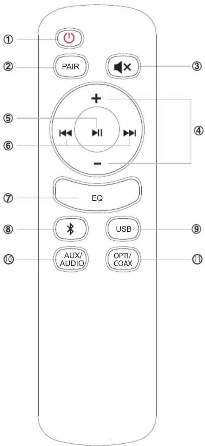 ① ② ③ ④ ⑤ ⑥ EQ ⑧ USB ⑨ ⑩ AUX/ AUDIO OPTI/ COAX ⑪