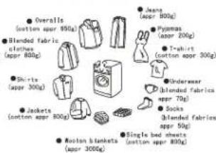 Overalls (cotton apr 850g) Blended fabric clothes (appr 800g) Shirts (appr 300g) Jackets (cotton apr 800g) Rooton blankets (appr 300g) Beans (appr 800g) Pyramas (appr 200g) T-shirt (cotton apr 300g) Underwear (blended fabrics appr 70g) Socks (blended fabrics appr 50g) Single bed sheets (cotton apr 800g)