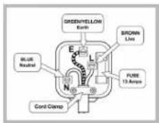 GREENYELLOW Earth BROWN Line BLUE Neutral FUSE 13 Amps Cond Clamp