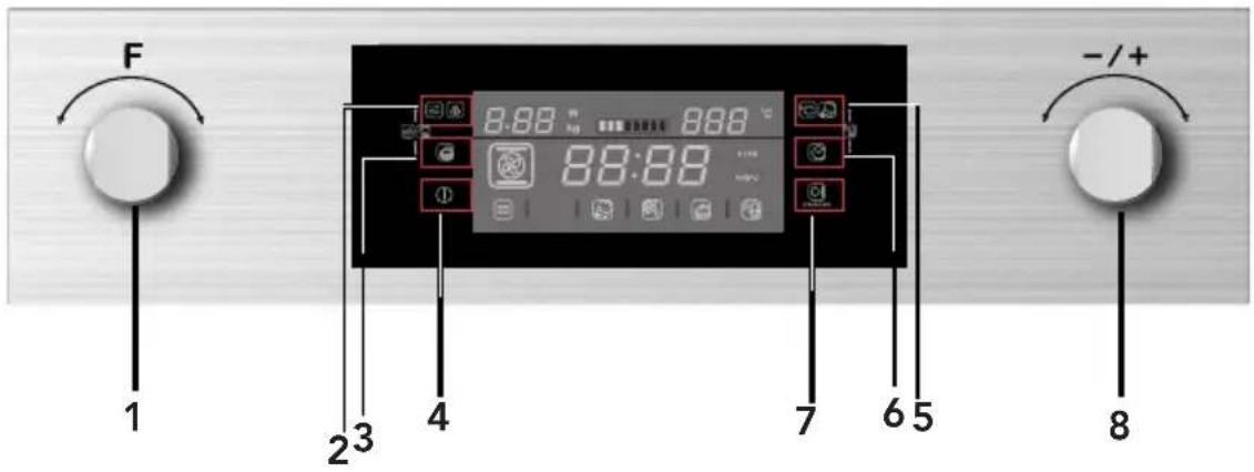HOOVER HMC440 PX - Панель управления и органы управления - 1