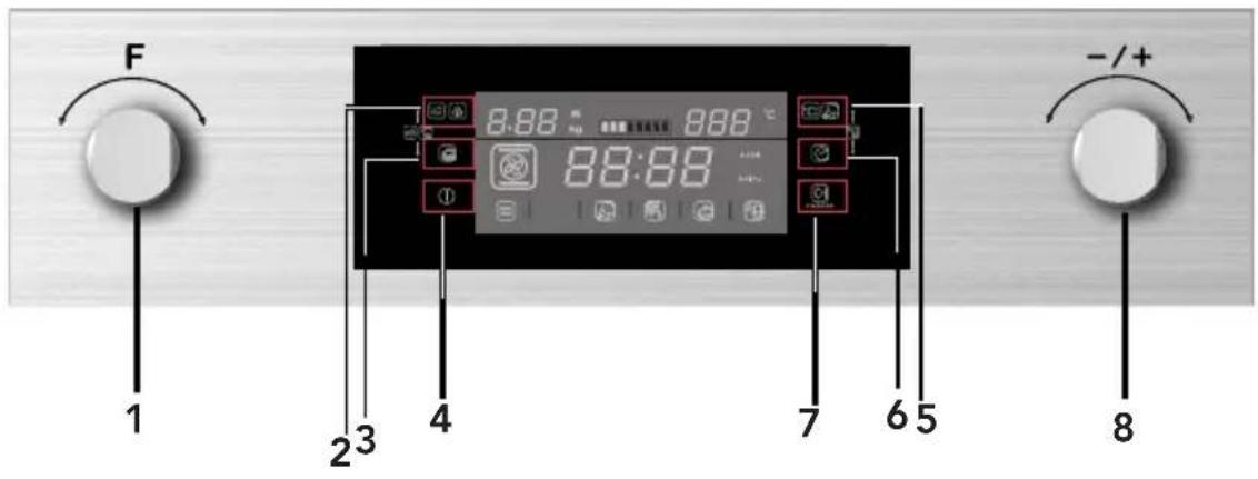 F 1 2³ 4 8:88 8:88 88:88 7 6 5 -/+ 8