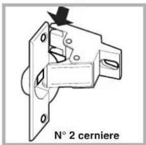 N° 2 cerniere