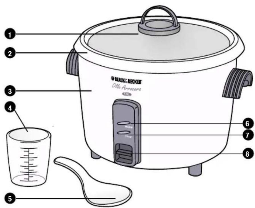 BLACK & DECKER Della Arroscera 1 2 3 4 5 6 7 8