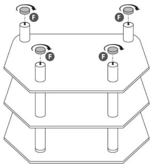 Diagram showing a multi-tiered mechanical setup with three cylindrical components and two labeled force vectors (F) on top, indicating rotational or mechanical forces.
