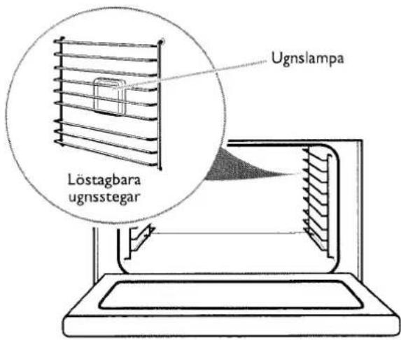 Löstagbara ugnsstegar Ugnslampa