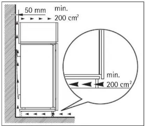 50 mm min. 200 cm² min. 200 cm²