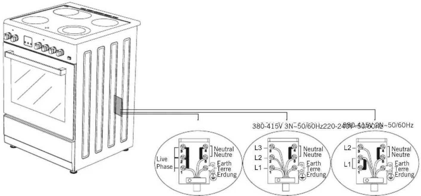 Live Phase Neutral Neutre Earth Terre Erdung 380-415V 3N~50/60Hz 220-240V-50/60Hz Neutral Neutre Earth Terre Erdung L3 L2 L1 L2 L1 Neutral Neutre Earth Terre Erdung
