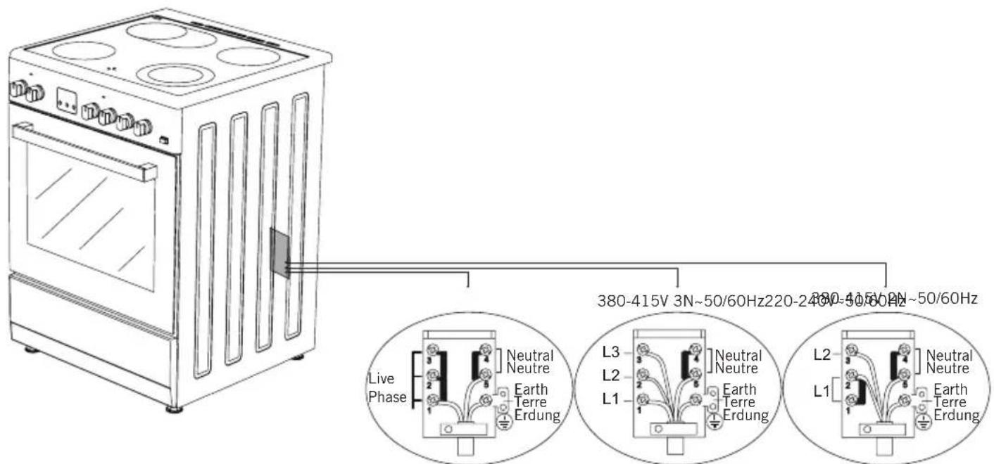 Live Phase Neutral Neutre Earth Terre Erdung 380-415V 3N~50/60Hz 220-240V~30/60Hz Neutral Neutre Earth Terre Erdung L3 L2 L1 Neutral Neutre Earth Terre Erdung L2 L1 Neutral Neutre Earth Terre Erdung