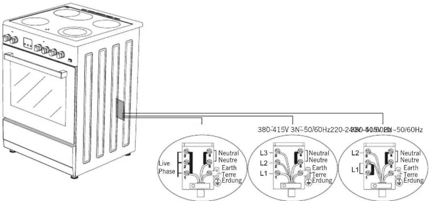Live Phase Neutral Neutre Earth Terre Erdung 380-415V 3N~50/60Hz 220-2480-40/60Hz 50/60Hz Neutral Neutre Earth Terre Erdung L1 L2 L3 L1 Neutral Neutre Earth Terre Erdung