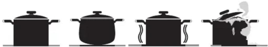 Orima OR 646 VIT - UTILIZAÇÃO DOS QUEIMADORES - 1