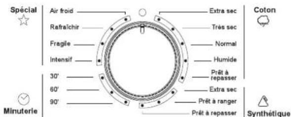 Campomatic D807E - Choisir le programme requis - 1