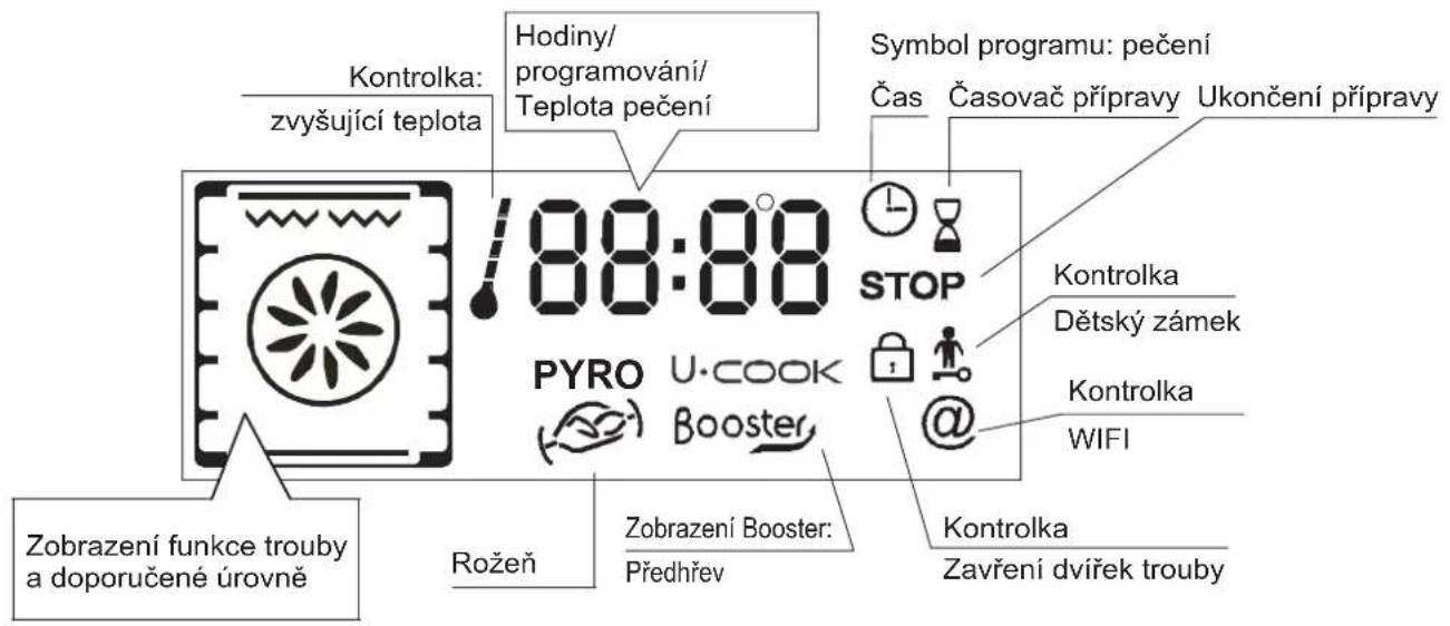 Kontrolka: zvyšující teplota Hodiny/ programování/ Teplota pečení Symbol programu: pečení Čas Časovač přípravy Ukončení přípravy STOP PYRO U-COOK Booster Kontrolka Dětský zámek Kontrolka WIFI Zobrazení funkce trouby a doporučené úrovně Rožení Zobrazení Booster: Předhřev Kontrolka Zavření dvířek trouby