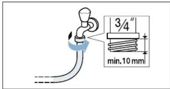 3/4" min.10 mm
