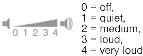 0 = off, 1 = quiet, 2 = medium, 3 = loud, 4 = very loud