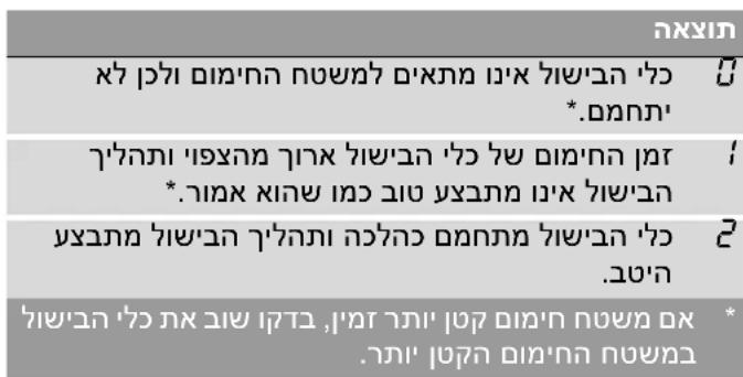 CONSTRUCTA CA438335 - הכלהה - 3
