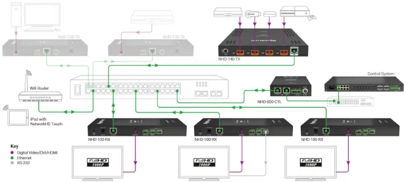 WyreStorm NHD-140-TX - Additional Information - 1
