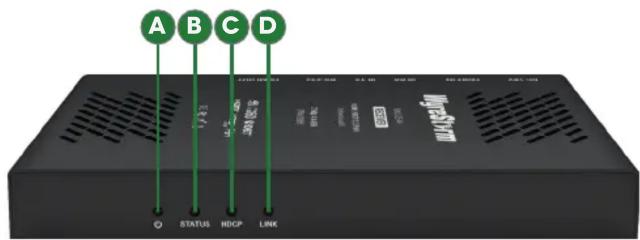 A B C D STATUS HDCP LINK