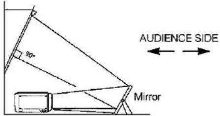 Audience Side 90° Mirror