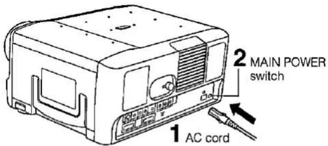 2 MAIN POWER switch 1 AC cord