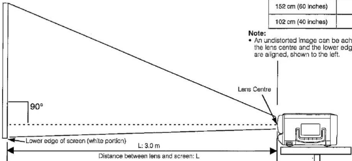 152 cm (60 inches) 102 cm (40 inches) Note: • An undistorted image can be ach the lens centre and the lower edge are aligned, shown to the left. Lens Centre 90° Lower edge of screen (white portion) L: 3.0 m Distance between lens and screen: L