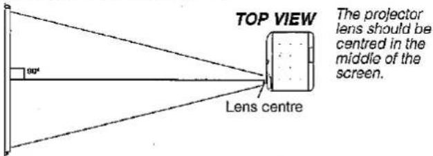 TOP VIEW The projector lens should be centred in the middle of the screen. 90° Lens centre