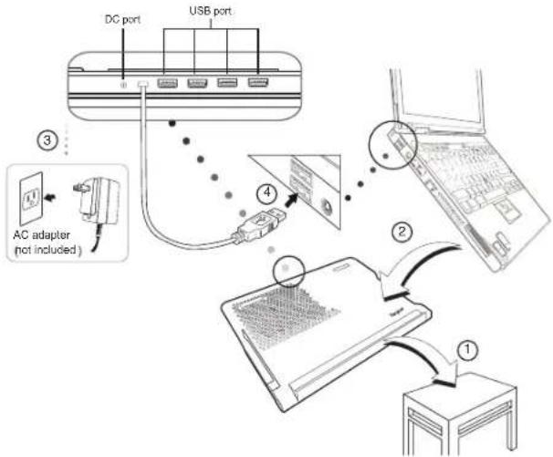 DC port USB port ③ AC adapter (not included) ④ ② ①