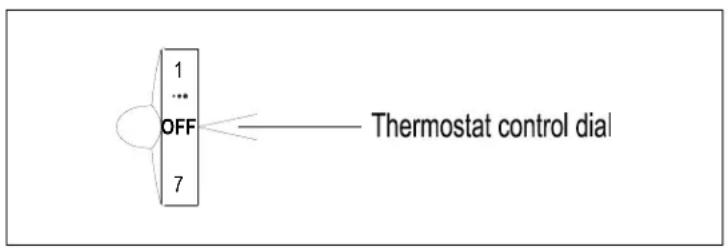 SCHNEIDER SFES 2752 - Adjusting the temperature - 1