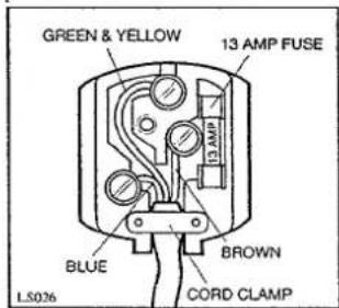 GREEN & YELLOW 13 AMP FUSE 13 AMP BLUE BROWN CORD CLAMP LS026