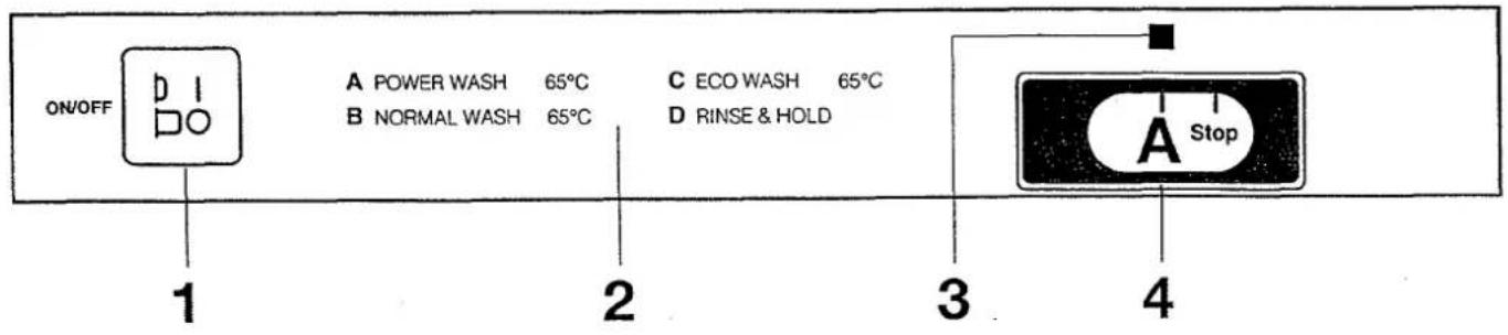 ON/OFF 1 A POWER WASH 65°C B NORMAL WASH 65°C C ECO WASH 65°C D RINSE & HOLD 2 3 4 A Stop