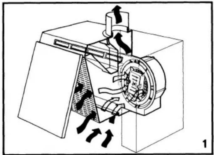 Tricity Bendix CH650W - Operating and Installation Instructions - 1