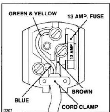 GREEN & YELLOW 13 AMP. FUSE 13 AMP BLUE BROWN CORD CLAMP D207