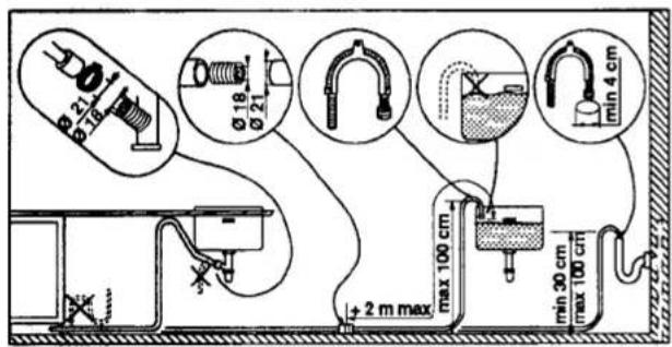 B 21 B 75 Ø 18 Ø 21 min 4 cm max 100 cm + 2 m max max 30 cm max 100 cm