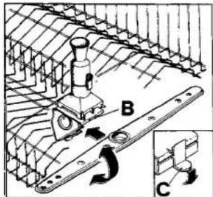 Technical diagram showing mechanical assembly with labeled components A, B, and C, including a rotating mechanism indicated by arrows.