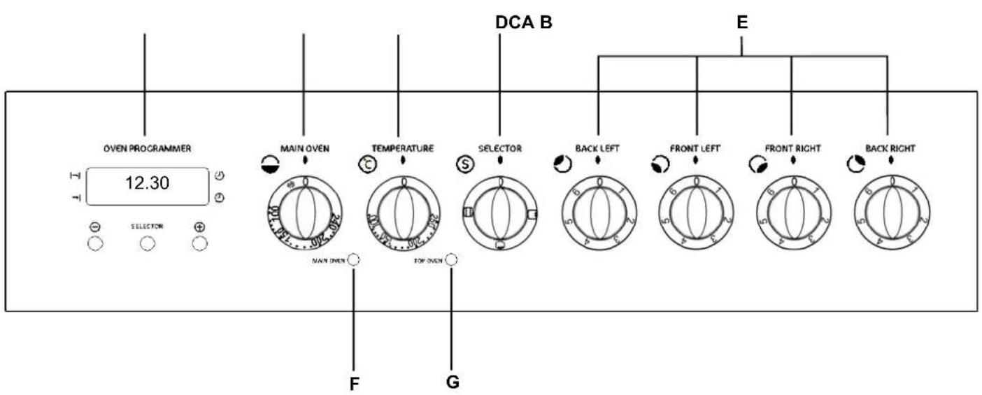 DCA B E OVEN PROGRAMMER MAIN OVEN TEMPERATURE SELECTOR BACK LEFT FRONT LEFT FRONT RIGHT BACK RIGHT F G
