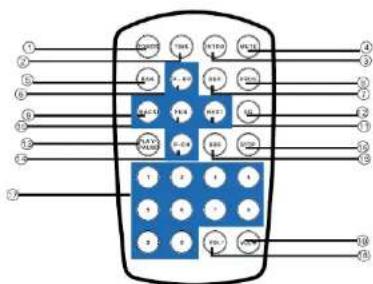 Diagram of a mobile phone keypad with labeled buttons and function keys