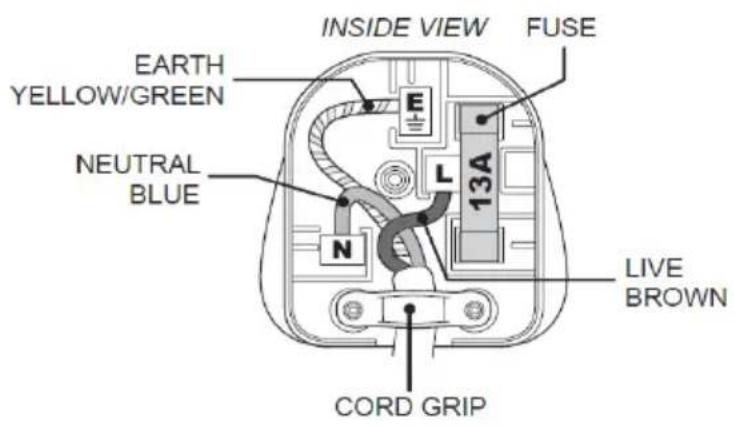 INSIDE VIEW FUSE EARTH YELLOW/GREEN NEUTRAL BLUE 13A L N CORD GRIP LIVE BROWN