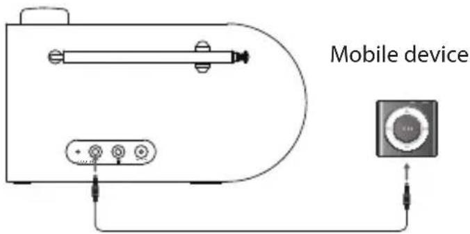 Mobile device