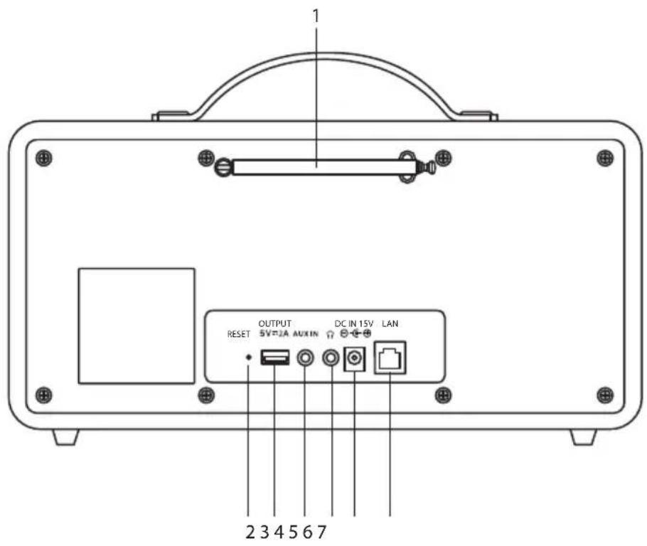 OUTPUT 5V 2A AUXIN DC IN 15V LAN RESET 2 3 4 5 6 7