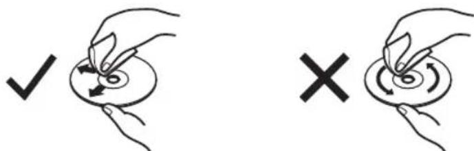 Diagram showing two hand positions: checkmark and cross, indicating correct and incorrect states of a circular object.