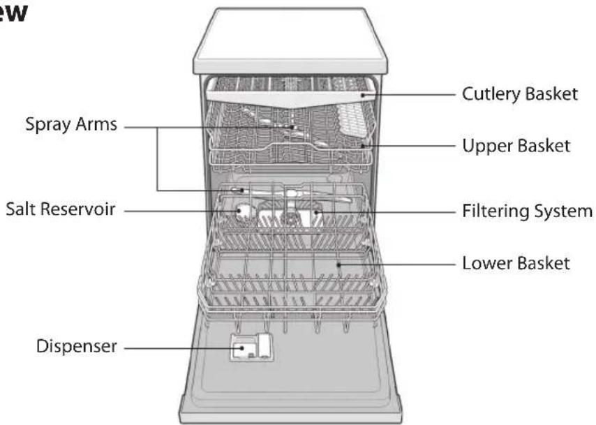 W Spray Arms Salt Reservoir Dispenser Cutlery Basket Upper Basket Filtering System Lower Basket