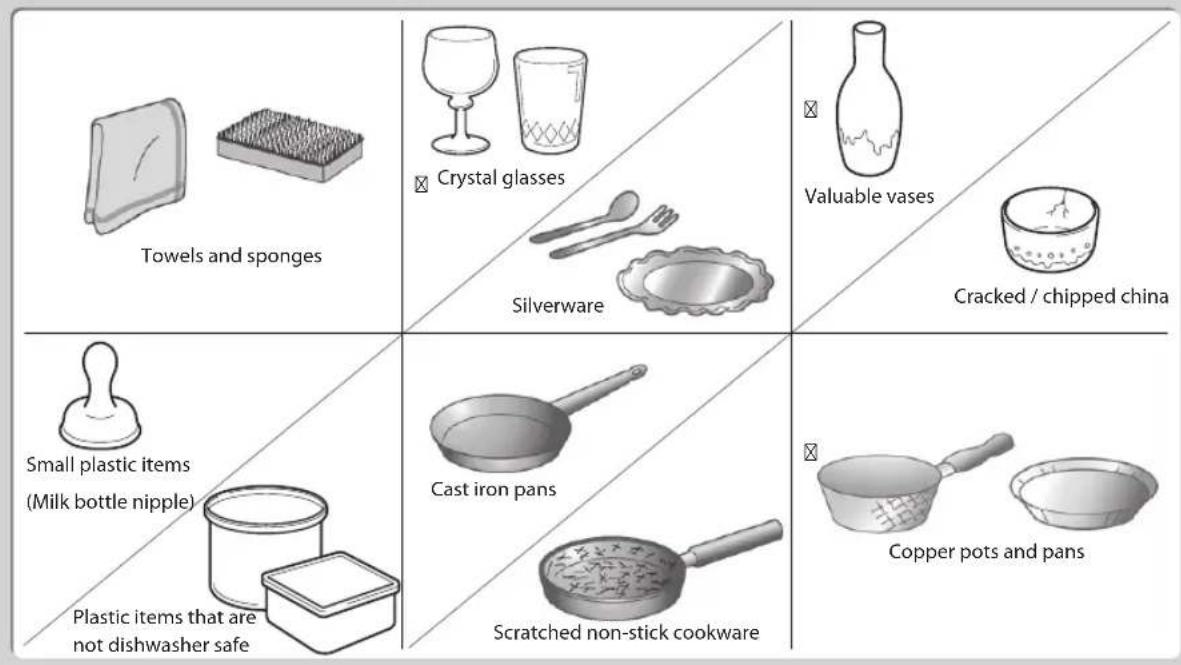Towels and sponges Crystal glasses Silverware Valuable vases Cracked / chipped china Small plastic items (Milk bottle nipple) Plastic items that are not dishwasher safe Cast iron pans Scratched non-stick cookware Copper pots and pans