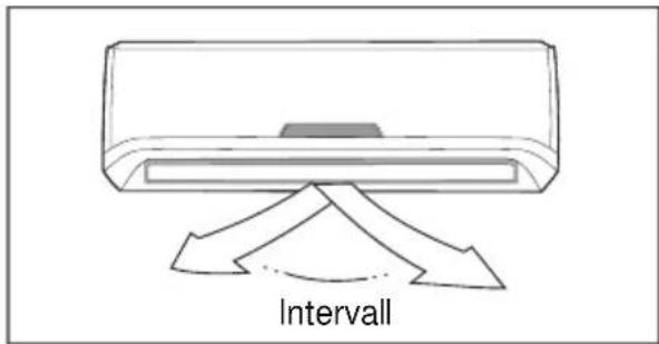 Intervall