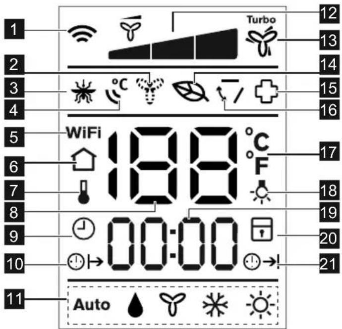 1 2 3 4 5 6 7 8 9 10 11 Turb 12 13 14 15 16 WiFi 18:00 °C F 17 18 19 20 21 00:00 Auto