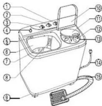Labeled diagram of a washing machine with numbered parts for identification