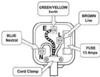 GREEN/YELLOW Earth BROWN Live BLUE Neutral FUSE 13 Amps Cord Clamp
