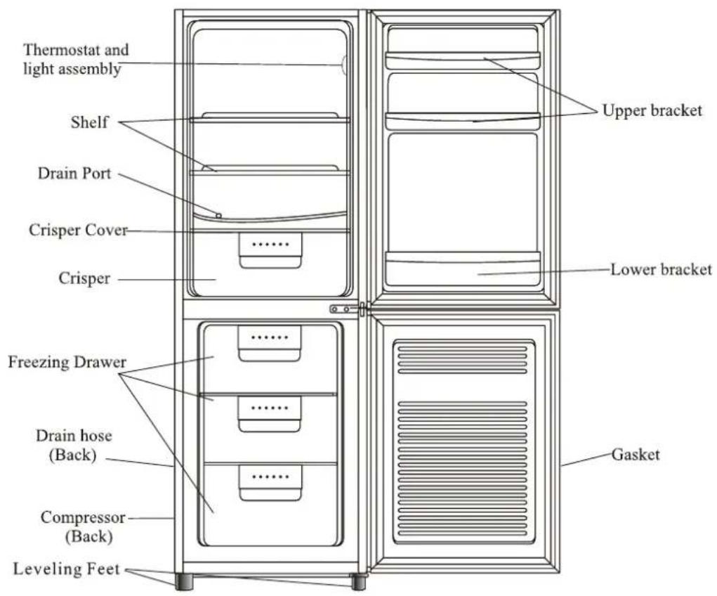 Thermostat and light assembly Shelf Drain Port Crisper Cover Crisper Upper bracket Lower bracket Freezing Drawer Drain hose (Back) Compressor (Back) Leveling Feet Gasket
