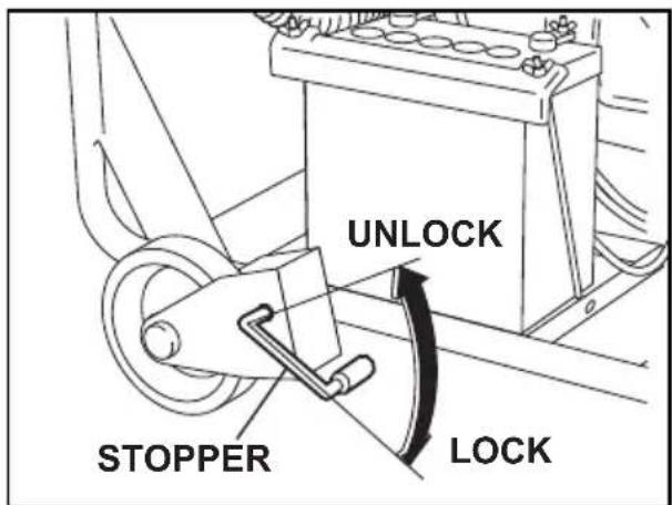 UNLOCK STOPPER LOCK